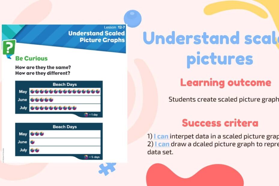 حل درس Understand scaled pictures الرياضيات المتكاملة الصف الثالث - بوربوينت