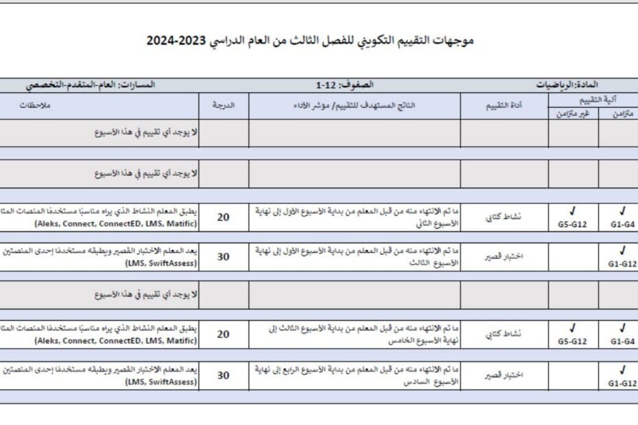 موجهات التقييم التكويني الرياضيات المتكاملة الصف الأول إلى الثاني عشر الفصل الدراسي الثالث 2023-2024