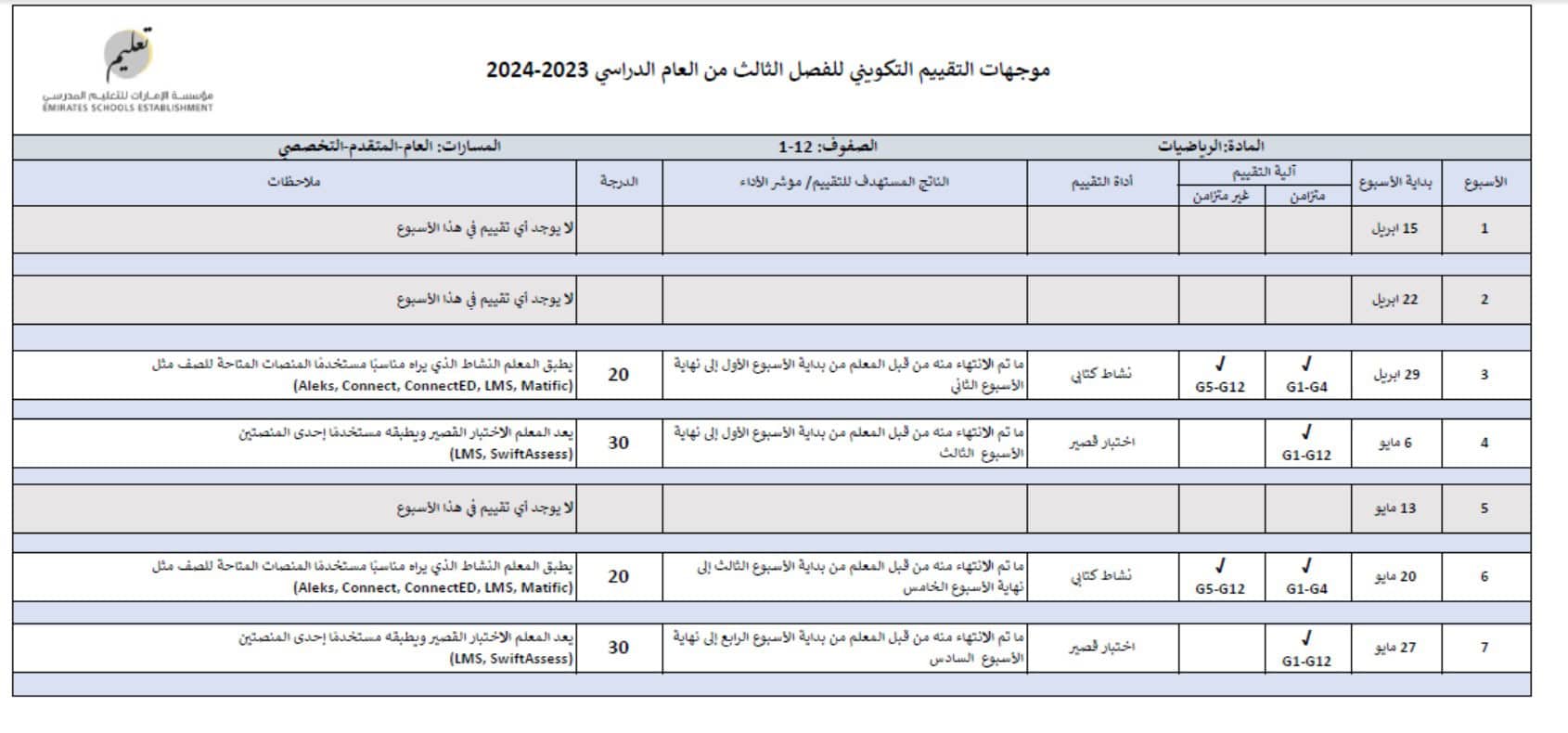 موجهات التقييم التكويني الرياضيات المتكاملة الصف الأول إلى الثاني عشر الفصل الدراسي الثالث 2023-2024