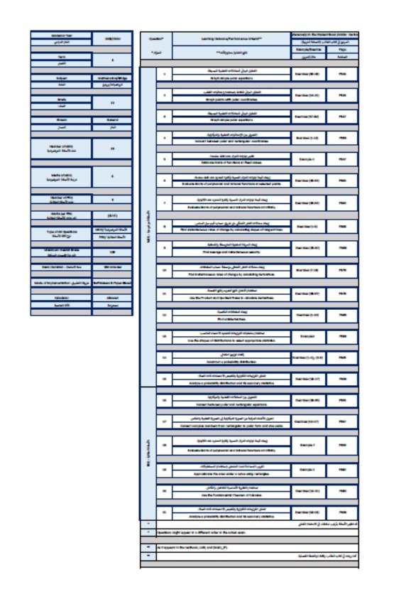 هيكل امتحان الرياضيات المتكاملة الصف الثاني عشر بريدج عام الفصل الدراسي الثالث 2023-2024