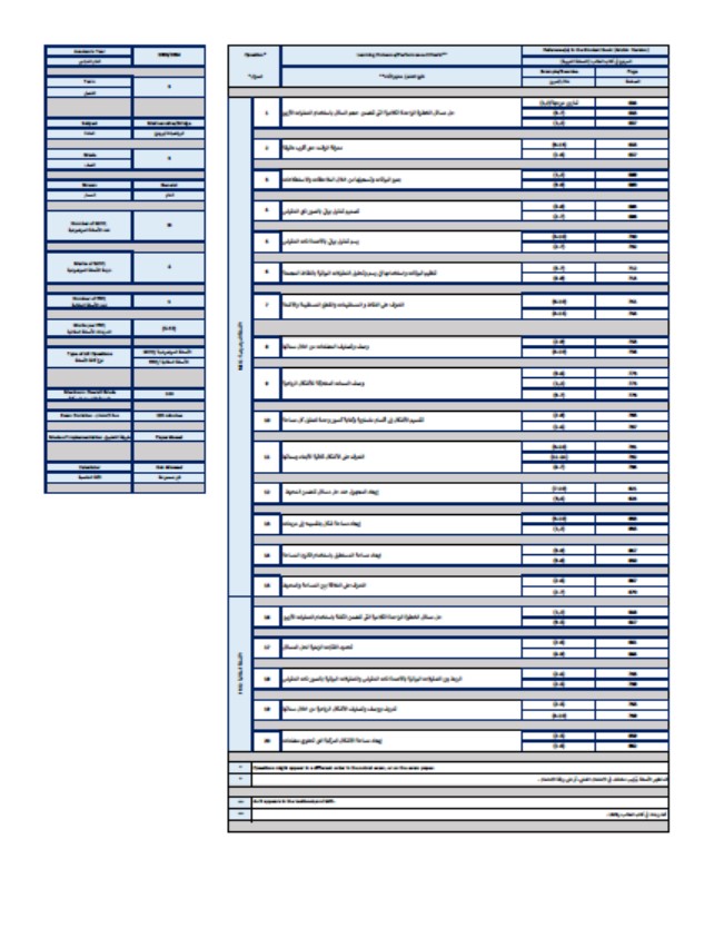 هيكل امتحان الرياضيات المتكاملة الصف الثالث عام الفصل الدراسي الثالث 2023-2024