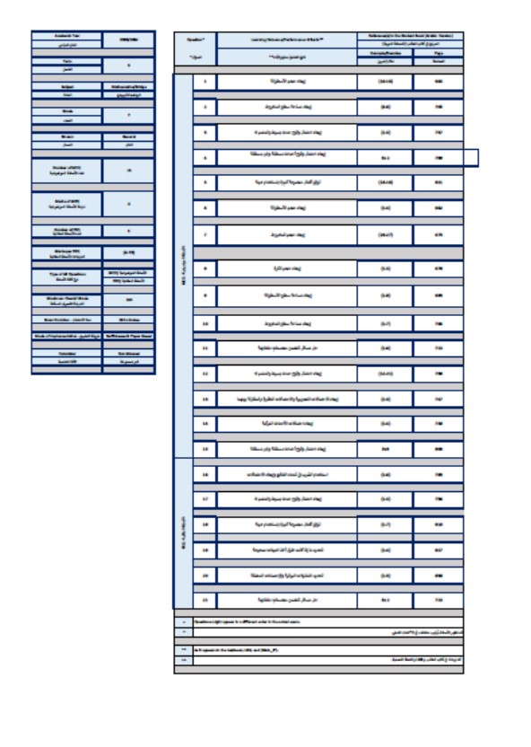 هيكل امتحان الرياضيات المتكاملة الصف السابع بريدج عام الفصل الدراسي الثالث 2023-2024