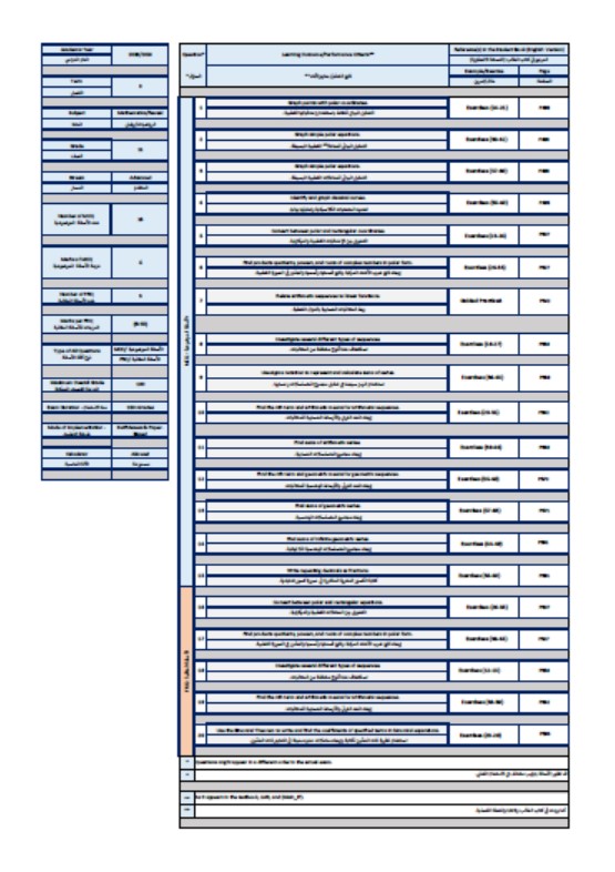 هيكل امتحان الرياضيات المتكاملة الصف الحادي عشر متقدم ريفيل الفصل الدراسي الثالث 2023-2024