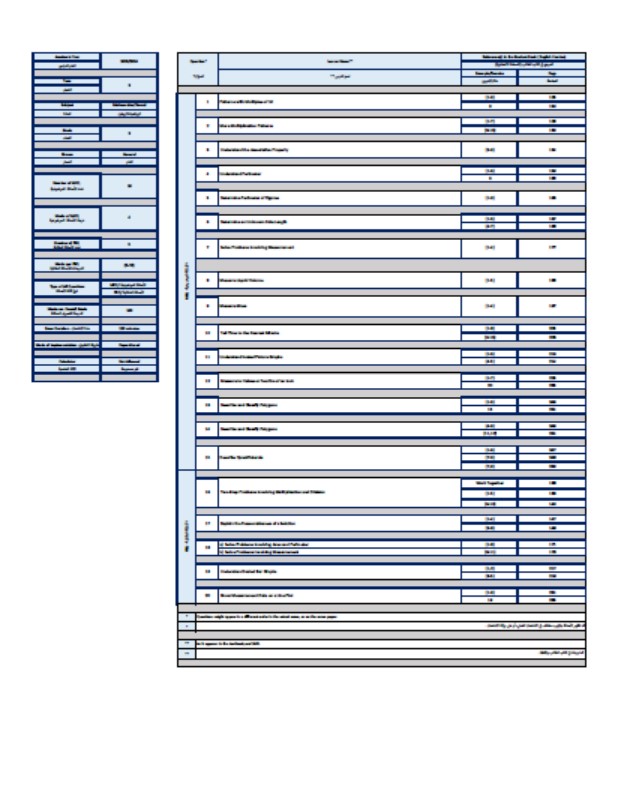 هيكل امتحان الرياضيات المتكاملة الصف الثالث ريفيل الفصل الدراسي الثالث 2023-2024