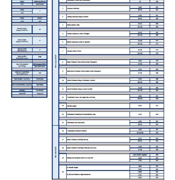 هيكل امتحان الرياضيات المتكاملة الصف الرابع ريفيل الفصل الدراسي الثالث 2023-2024