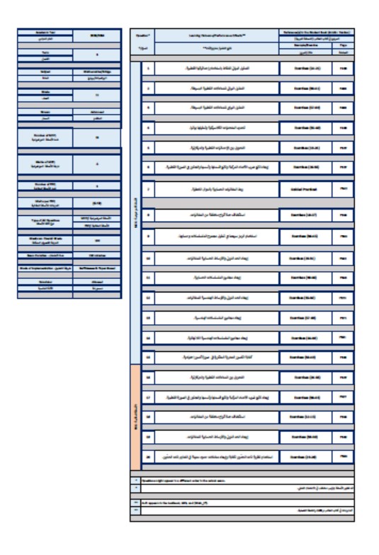 هيكل امتحان الرياضيات المتكاملة الصف الحادي عشر بريدج متقدم الفصل الدراسي الثالث 2023-2024