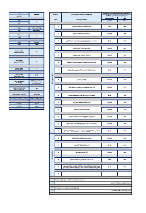 هيكل امتحان الرياضيات المتكاملة الصف التاسع متقدم بريدج الفصل الدراسي الثالث 2023-2024