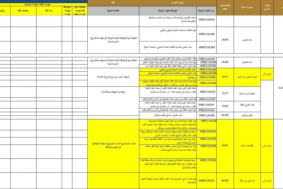 الخطة الفصلية المعدلة اللغة العربية الصف العاشر الفصل الدراسي الثالث 2023-2024