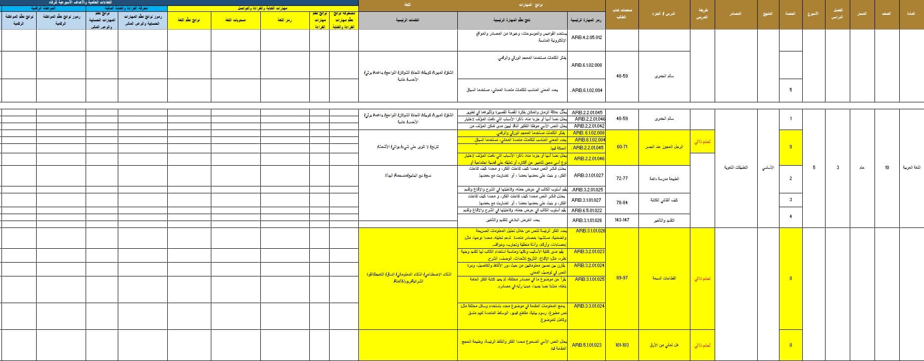 الخطة الفصلية المعدلة اللغة العربية الصف العاشر الفصل الدراسي الثالث 2023-2024
