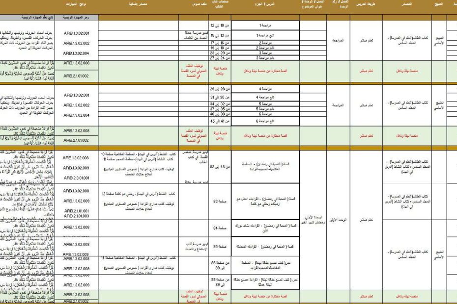 الخطة الفصلية المعدلة اللغة العربية الصف الأول الفصل الدراسي الثالث