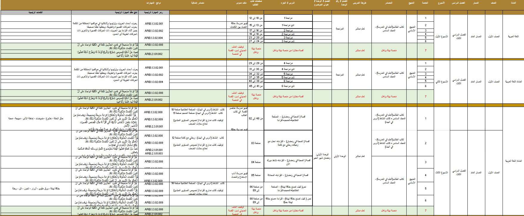 الخطة الفصلية المعدلة اللغة العربية الصف الأول الفصل الدراسي الثالث