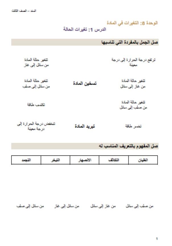 أوراق عمل التغيرات الحالة العلوم المتكاملة الصف الثالث 