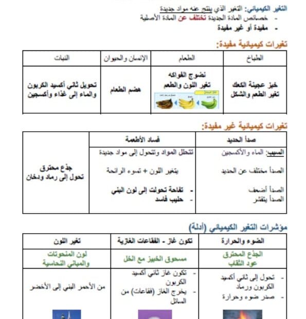 ملخص درس التغيرات الكيميائية العلوم المتكاملة الصف الثالث