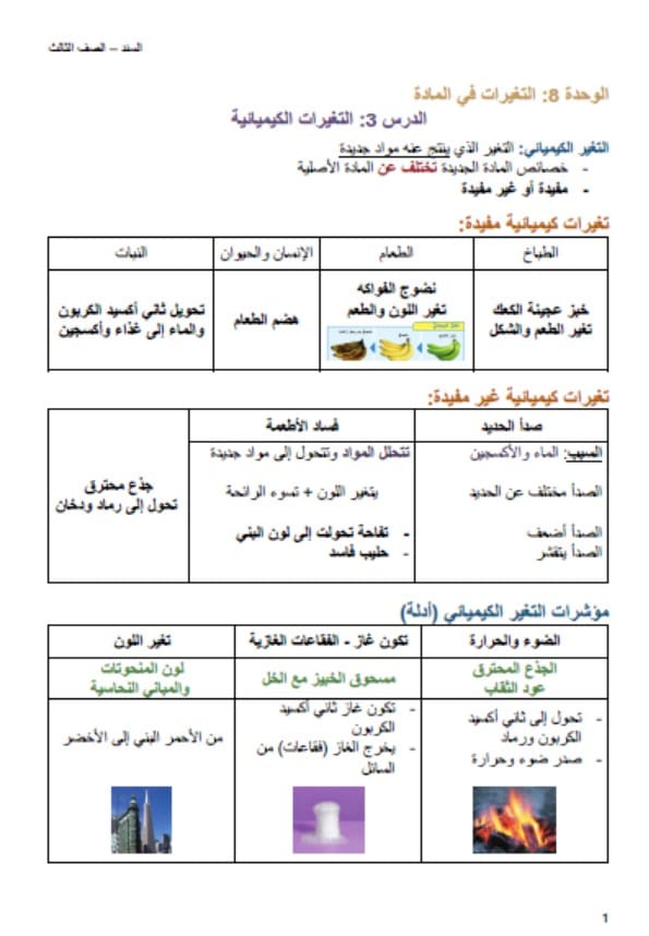 ملخص درس التغيرات الكيميائية العلوم المتكاملة الصف الثالث