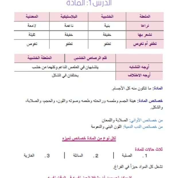 ملخص الوحدة الثامنة المادة في كل مكان العلوم المتكاملة الصف الأول