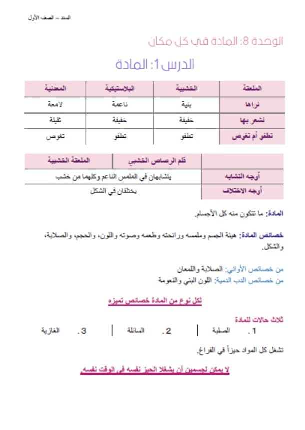 ملخص الوحدة الثامنة المادة في كل مكان العلوم المتكاملة الصف الأول