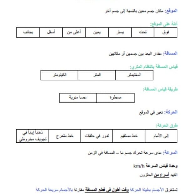 ملخص وأوراق عمل الموقع والحركة العلوم المتكاملة الصف الثالث