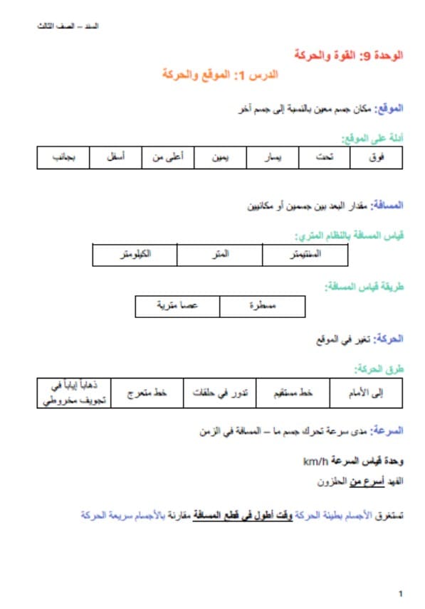 ملخص وأوراق عمل الموقع والحركة العلوم المتكاملة الصف الثالث