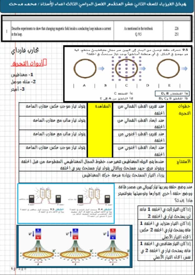 مراجعة أسئلة صفحات الهيكل امتحان الفيزياء الصف الثاني عشر متقدم