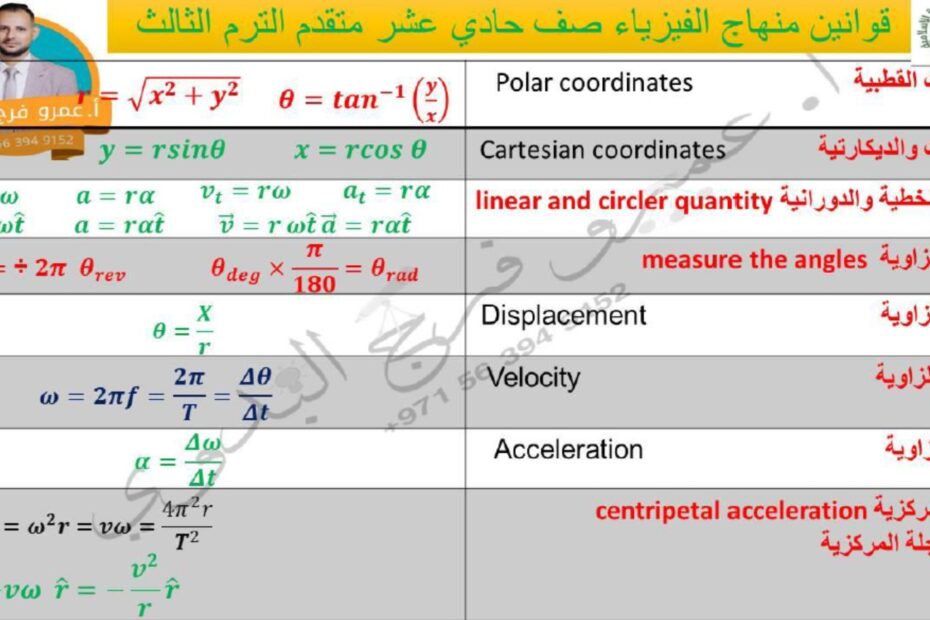 مراجعة عامة للهيكل امتحان الفيزياء الصف الحادي عشر متقدم