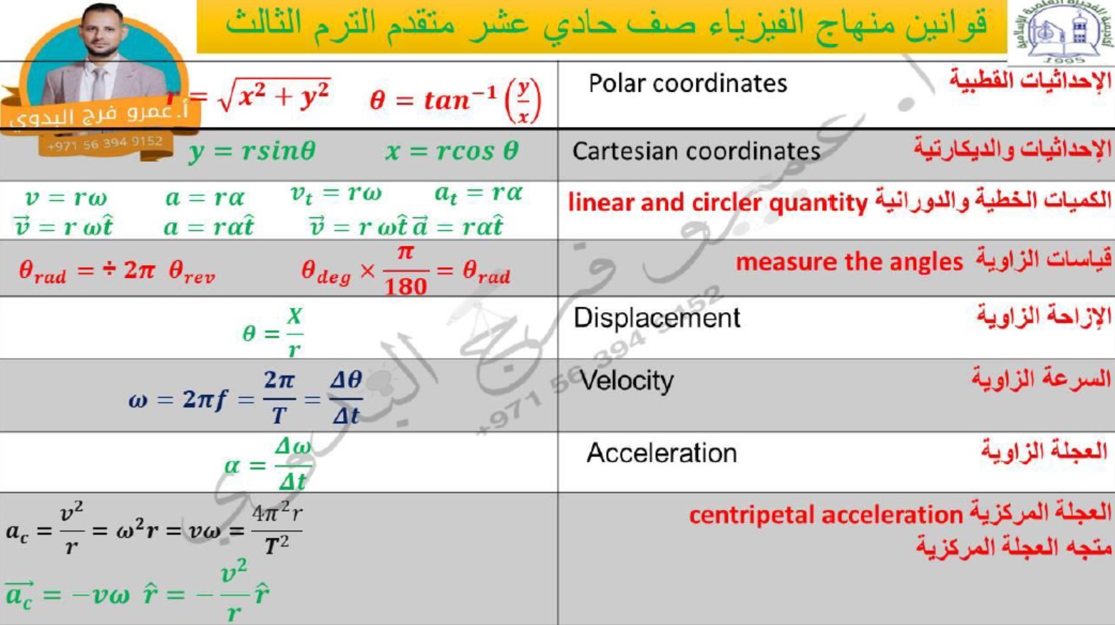 مراجعة عامة للهيكل امتحان الفيزياء الصف الحادي عشر متقدم