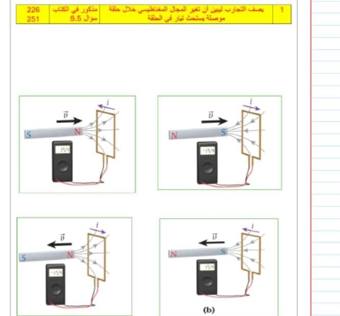 مراجعة الامتحان النهائي الفيزياء الصف الثاني عشر عام