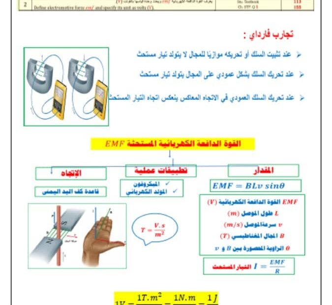 مراجعة هيكل امتحان الفيزياء الصف الثاني عشر عام