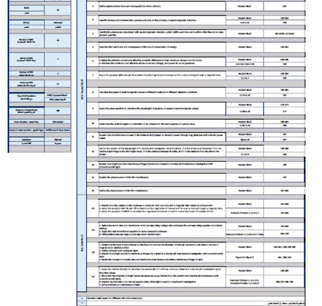 هيكل امتحان الفيزياء الصف العاشر انسبير متقدم الفصل الدراسي الثالث 2023-2024