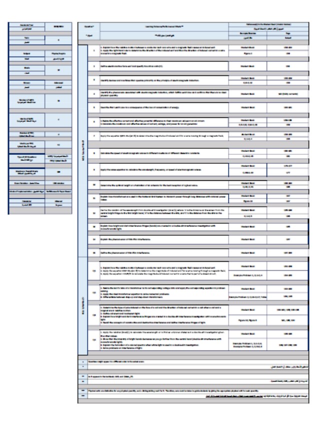 هيكل امتحان الفيزياء الصف العاشر انسبير متقدم الفصل الدراسي الثالث 2023-2024