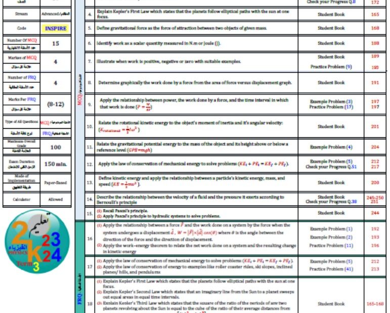هيكل امتحان الفيزياء الصف التاسع انسبير متقدم الفصل الدراسي الثالث 2023-2024