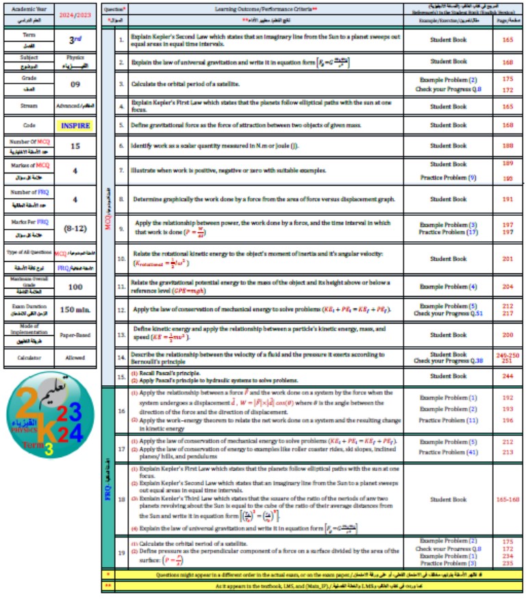 هيكل امتحان الفيزياء الصف التاسع انسبير متقدم الفصل الدراسي الثالث 2023-2024