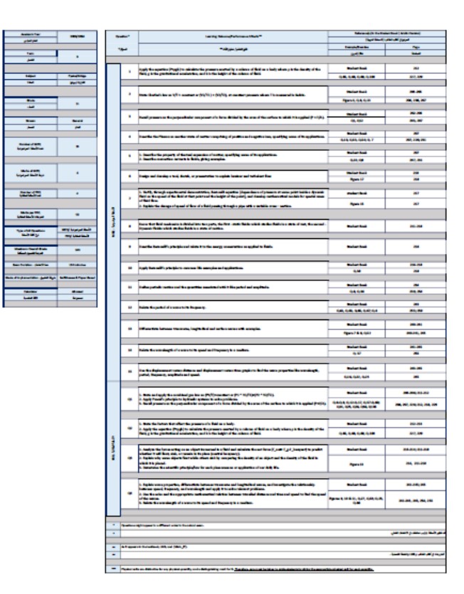 هيكل امتحان الفيزياء الصف الحادي عشر بريدج عام الفصل الدراسي الثالث 2023-2024