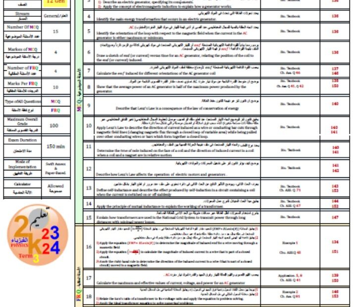 هيكل امتحان الفيزياء الصف الثاني عشر بريدج عام الفصل الدراسي الثالث 2023-2024