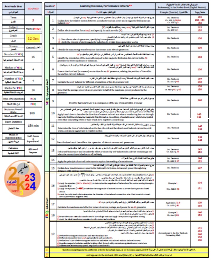 هيكل امتحان الفيزياء الصف الثاني عشر بريدج عام الفصل الدراسي الثالث 2023-2024