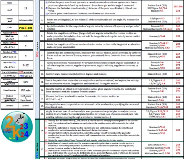 هيكل امتحان الفيزياء الصف الحادي عشر بريدج متقدم الفصل الدراسي الثالث 2023-2024