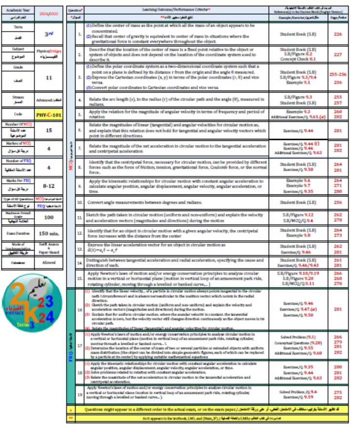 هيكل امتحان الفيزياء الصف الحادي عشر بريدج متقدم الفصل الدراسي الثالث 2023-2024