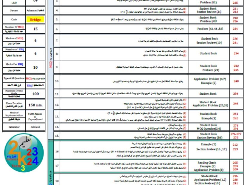 هيكل امتحان الفيزياء الصف التاسع بريدج متقدم الفصل الدراسي الثالث 2023-2024