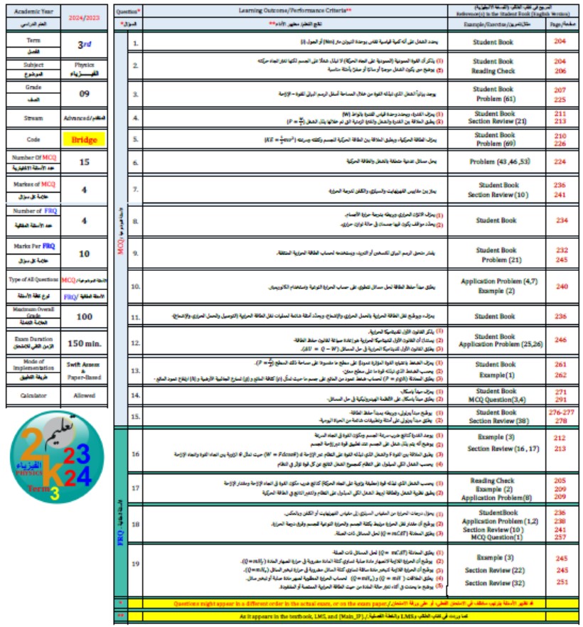 هيكل امتحان الفيزياء الصف التاسع بريدج متقدم الفصل الدراسي الثالث 2023-2024