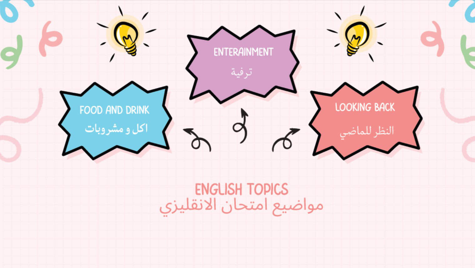 مواضيع كتابة للامتحان اللغة الإنجليزية الصف العاشر 