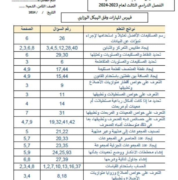 حل نموذج امتحان الرياضيات المتكاملة الصف الثامن