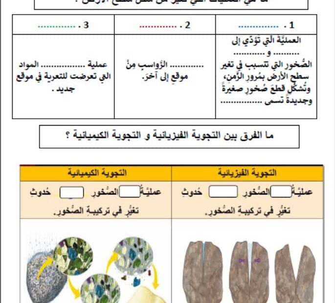 ورقة عمل التجوية والتعرية والترسيب العلوم المتكاملة الصف السابع