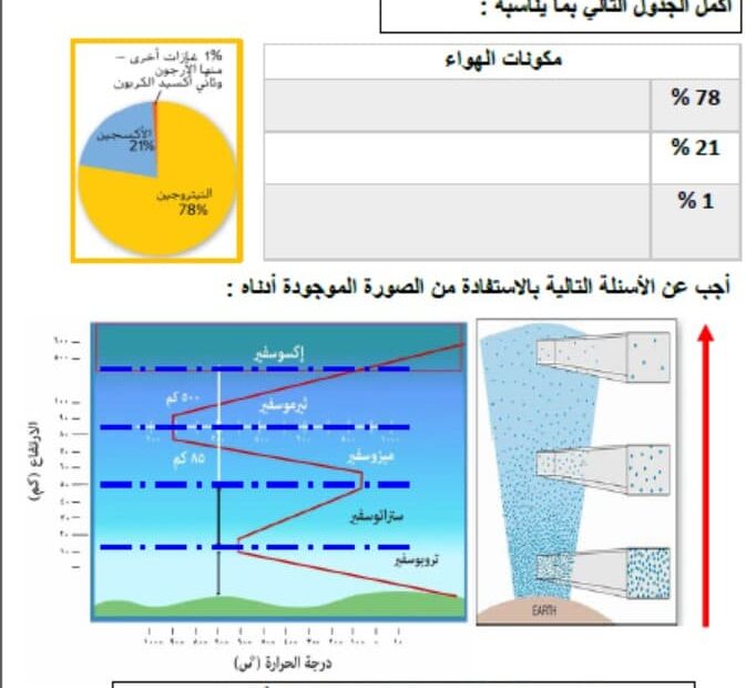 حل ورقة عمل الغلاف الجوي العلوم المتكاملة الصف السابع