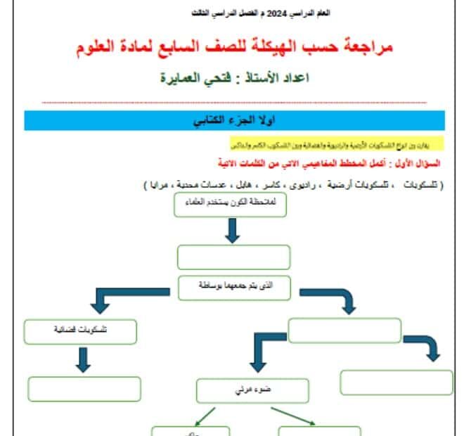 حل مراجعة حسب الهيكلة العلوم المتكاملة الصف السابع