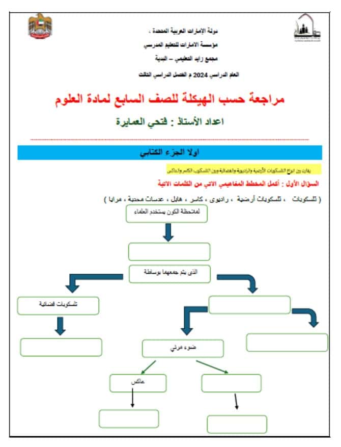 حل مراجعة حسب الهيكلة العلوم المتكاملة الصف السابع