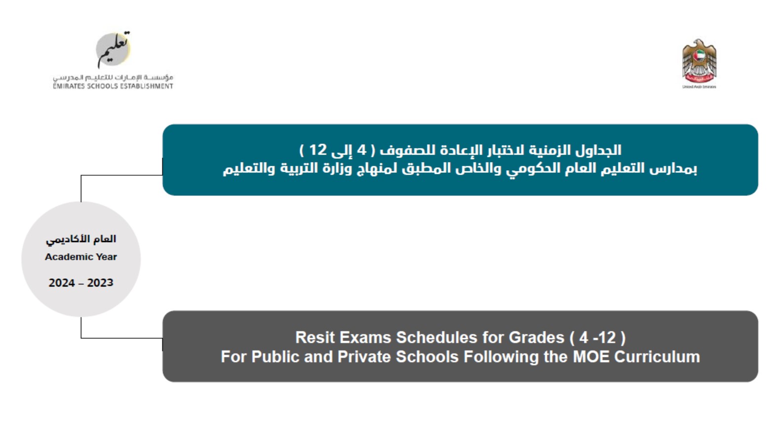 الجداول الزمنية لاختبار الإعادة للصفوف 4 إلى 12 بمدارس التعليم العام الحكومي والخاص المطبق لمنهاج وزارة التربية والتعليم الفصل الدراسي الثالث 2023-2024