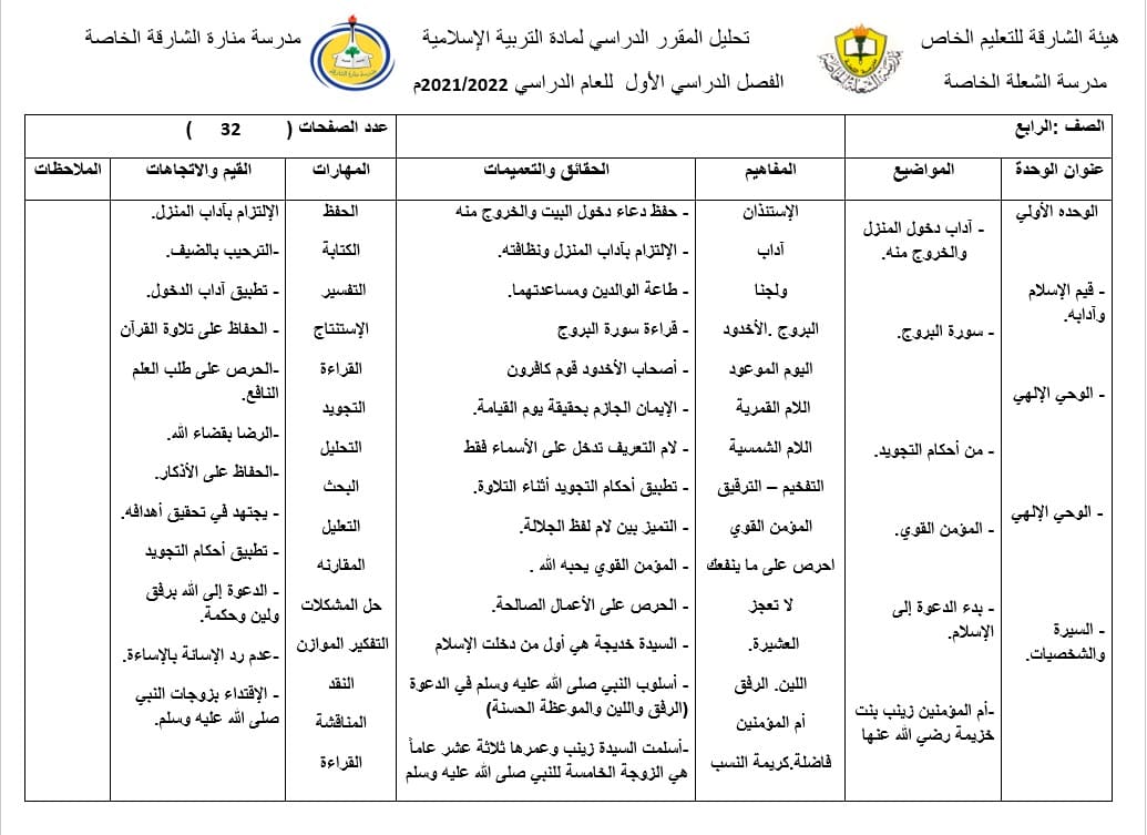 تحليل المقرر الدراسي التربية الإسلامية الصف الرابع 