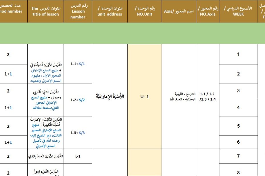 الخطة الفصلية الدراسات الإجتماعية والتربية الوطنية الصف الأول الفصل الدراسي الأول 2024-2025