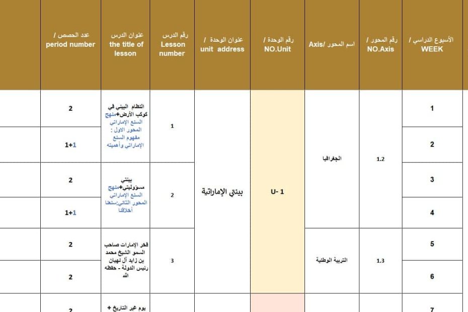 الخطة الفصلية الدراسات الإجتماعية والتربية الوطنية الصف الثالث الفصل الدراسي الأول