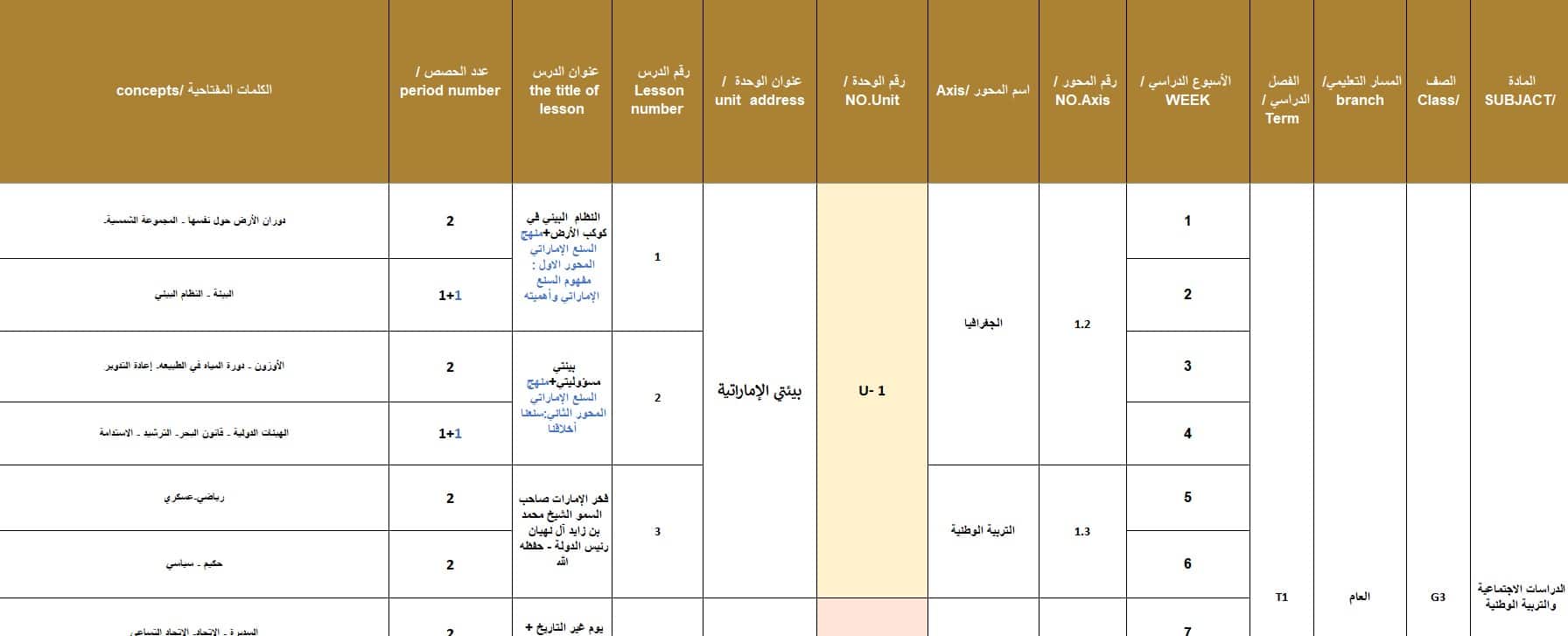 الخطة الفصلية الدراسات الإجتماعية والتربية الوطنية الصف الثالث الفصل الدراسي الأول 