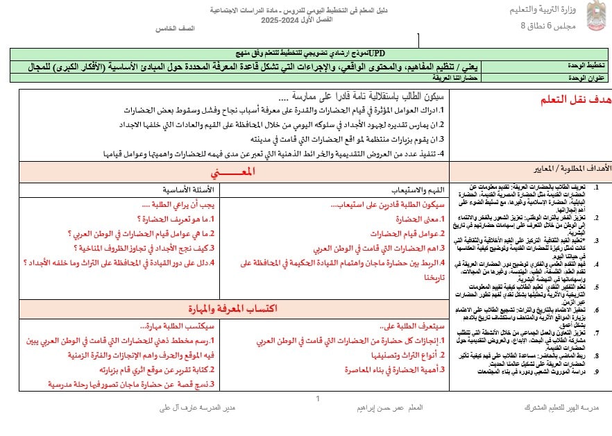 الخطة الدرسية الوحدة الأولى الدراسات الإجتماعية والتربية الوطنية الصف الخامس الفصل الدراسي الأول 2024-2025